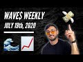 Moderna (MRNA) on FIRE + NFLX Disappoints + Sketch Bank Earnings + Twitter Hack + Paypal Crypto