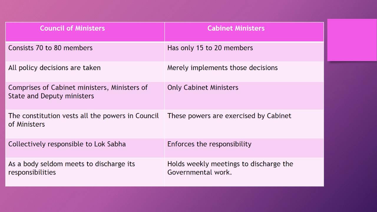 Difference Between Council Of Ministers And Cabinet Ministers