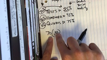 Weighted Averages Example Problem