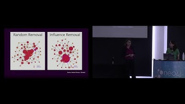 Graph Algorithms - Predict Real World Behavior (GraphTour San Francisco 2018)