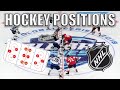 Hockey positions explained