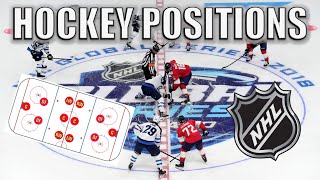 Hockey Positions Explained