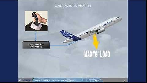 A320 CBT Flight Controls 3 Normal Law and Protections