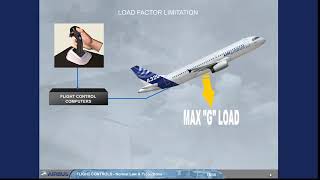 A320 CBT Flight Controls 3 Normal Law and Protections