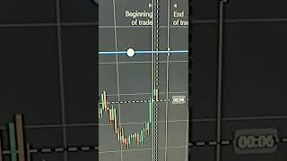 TUTORIAL! SUPPORT AND RESISTANCE LINES FOR BINARY OPTIONS TRADING