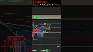 MNQ Futures | 8AM ORB And The DEATH STAR News Candle - 20260311 #beginnerdaytrader #trading #shorts