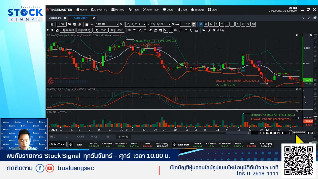 EP.907 แบงก์ & อสังหาฯ...ทรงเตรียมกระชากขึ้น! By Stocksignal (24-12-21)