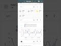 The Energy Statistics Graph Card for Home Assistant #shorts