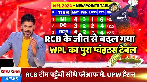 WPL 2024 Today Points Table | After RCB win vs UPW | WPL 2024 Highlights