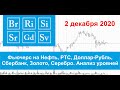 02.12.2020 - Нефть, РТС, Доллар-Рубль, Сбербанк, Золото, Серебро