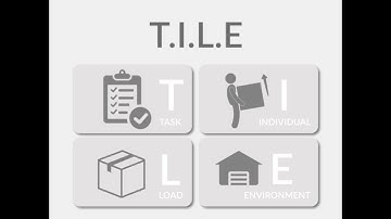 T.I.L.E. Manual Handling Risk Assessment