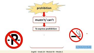 English – Grade 10 – Module 4A – Modals 1