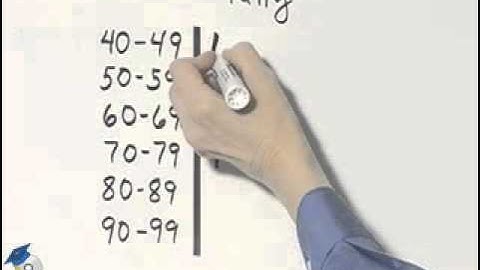 Martin-Gay Developmental Math Ch 7 Ex 17