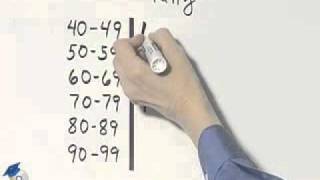 Martin-Gay Developmental Math Ch 7 Ex 17