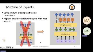 Sparsification and Quantization of Large Language Models