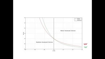ASTR 503 - Class 28 - Video 9  - Radiation-Dominated Era