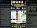 UPSC CSE Syllabus in 60 seconds 🔥📚 | Start your IAS journey TODAY 🇮🇳#upsc #viraljobs