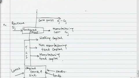 Project Cost Estimation (Part I)