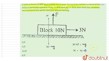 A box with weight 10N rests on a horizontal surface. A person pulls horizontally it with a force...