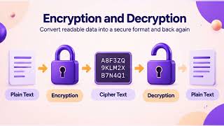 Cryptography: A Practical Visual Guide - cybersecurityassignmenthelp.com News