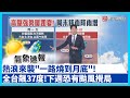環球氣象變化