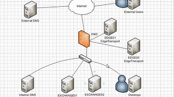 Exchange 2010 High Availability Training - Introduction Diagram
