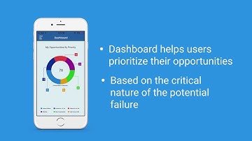 MobilD Demo – IBM TRIRIGA Mobile App - Series Part 5