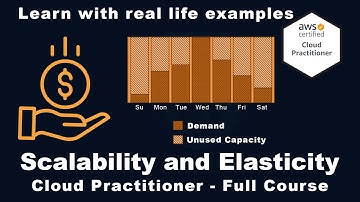 What is Auto Scaling & Elasticity - AWS Certification Training With Real Life Example | 360