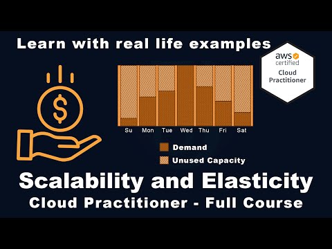 What is Auto Scaling & Elasticity - AWS Certification Training With Real Life Example | 360'Learning