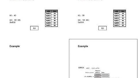 Bhavani CSE 18CS44 ARM