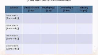 Designing Effective Rubrics