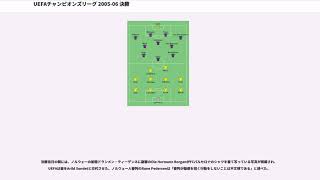 UEFAチャンピオンズリーグ 2005-06 決勝