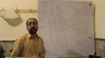 Lecture 32 (Embedded Systems)