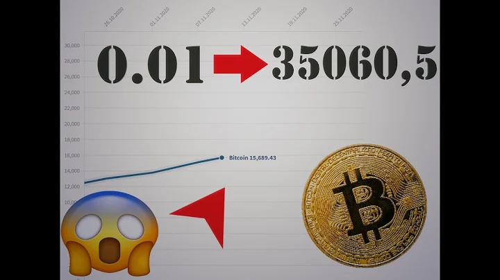 Bitcoin price all time (2009-2022)
