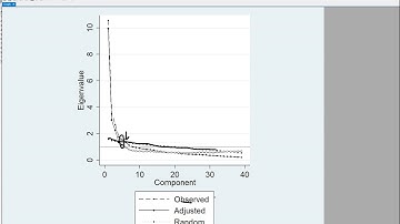 Parallel analysis in STATA using Dinno