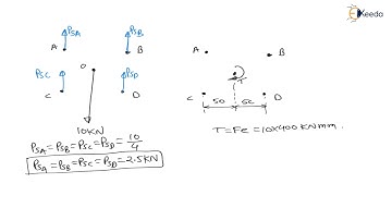 Mastering the Numerical 25: Eccentrically loaded bolted joint | Joint Design | GATE Machine Design