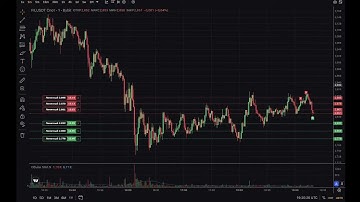 Grid AI-handelsrobot
