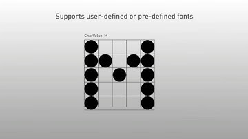Matrox MIL SureDotOCR