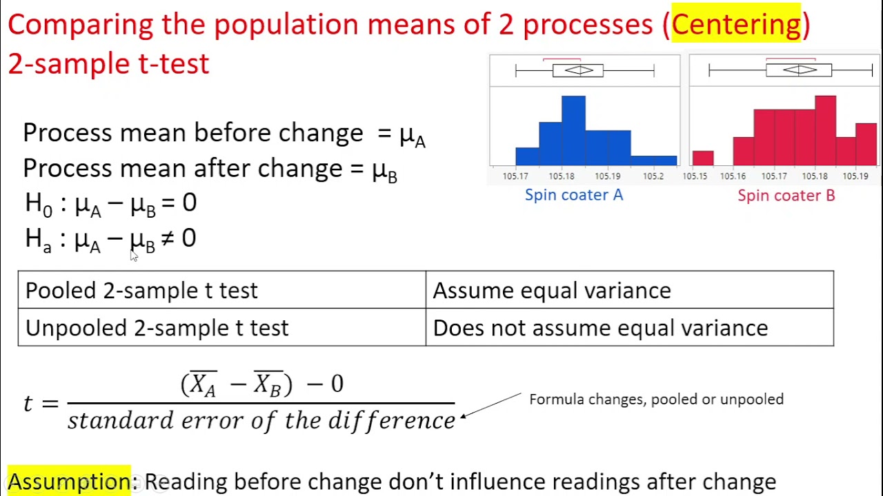 hypothesis testing unequal sample size