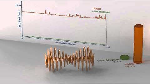 Energy-based Self-Collision Culling for Arbitrary Mesh Deformations (SIGGRAPH 2012)
