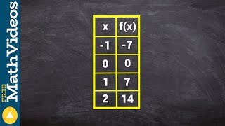 Finding the rule for a linear function when given a table - How to solve math problems