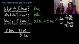 Converting units