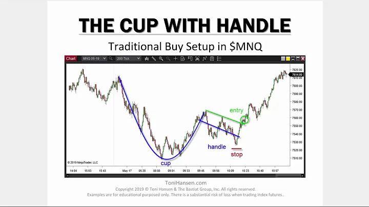 Improve Trade Management with Micro E-mini Futures...