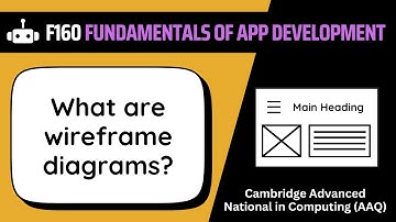 Wireframe Diagrams | 5.3c | OCR AAQ | Application Development | F160
