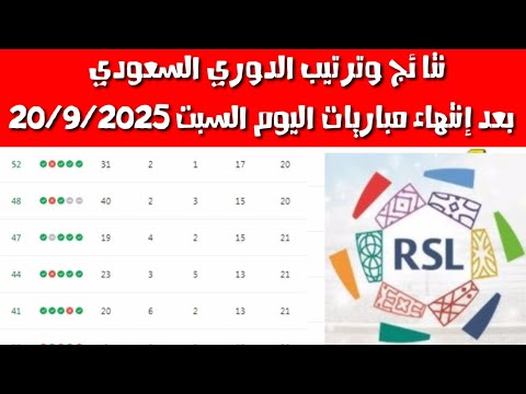 ترتيب الدوري السعودي بعد مباريات اليوم السبت 20 سبتمبر 2025 نتائج الجولة الثالثة ودوري روشن 2025