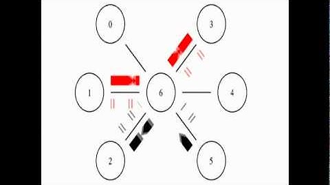 NS2 Simulation - TCP Traffic - Single Node