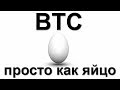 Биткоин - смотрит вверх и виной тому фьючерсы на СМЕ. Обзор, прогноз.