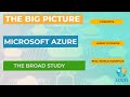 Microsoft Azure: The Big Picture