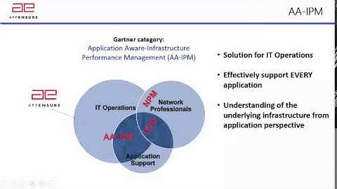 Introduction to AppEnsure