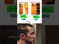 Realme P4 Power 5G vs IPhone 17 Pro Max 5G